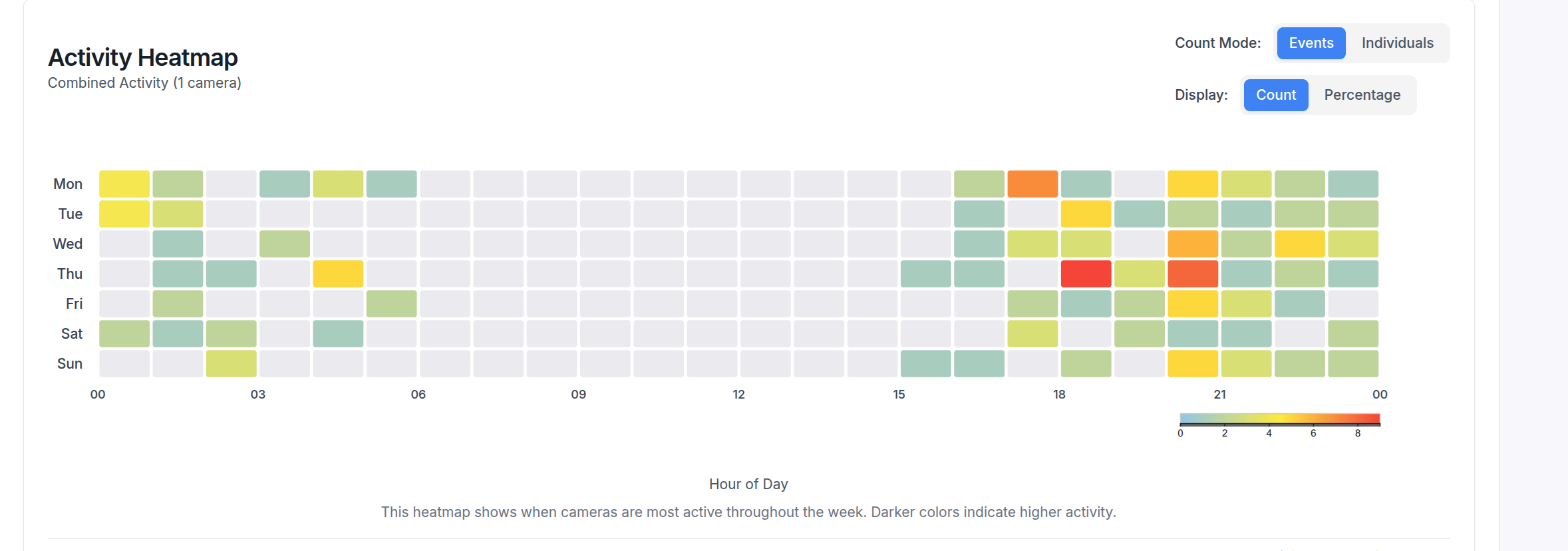 Aktivitäts-Heatmap nach Wochentag und Uhrzeit